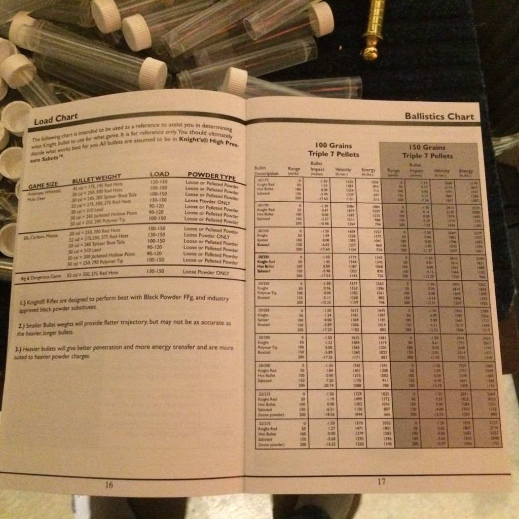 T/C, Knight, CVA max charges Modern Muzzleloader Muzzleloading Forum